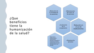¿Que
benefícios
tiene la
humanización
de la salud?
Minimización
del estrés de
las personas
Aceleración
de la
recuperación
Disminución
del dolor
Mejora de la
productividad y
retención del
personal. Teniendo en
cuenta que el sector
sanitario tiene el nivel
de absentismo mas
elevado.
Reducción de
la ansiedad de
los pacientes
Reducción en
el uso de
medicamentos
 
