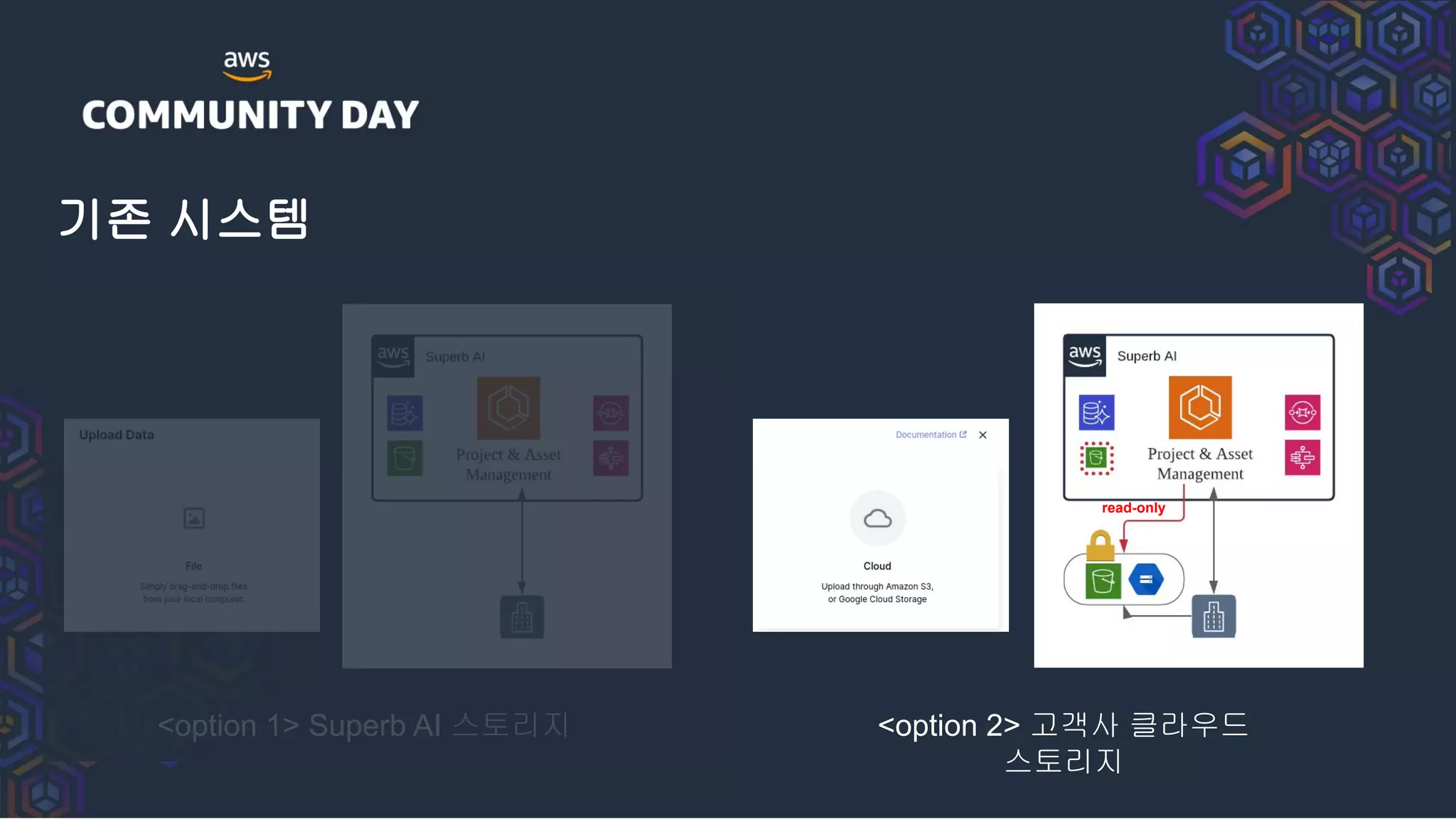 기존 시스템
<option 1> Superb AI 스토리지 <option 2> 고객사 클라우드
스토리지
thumbnails
read-only
 