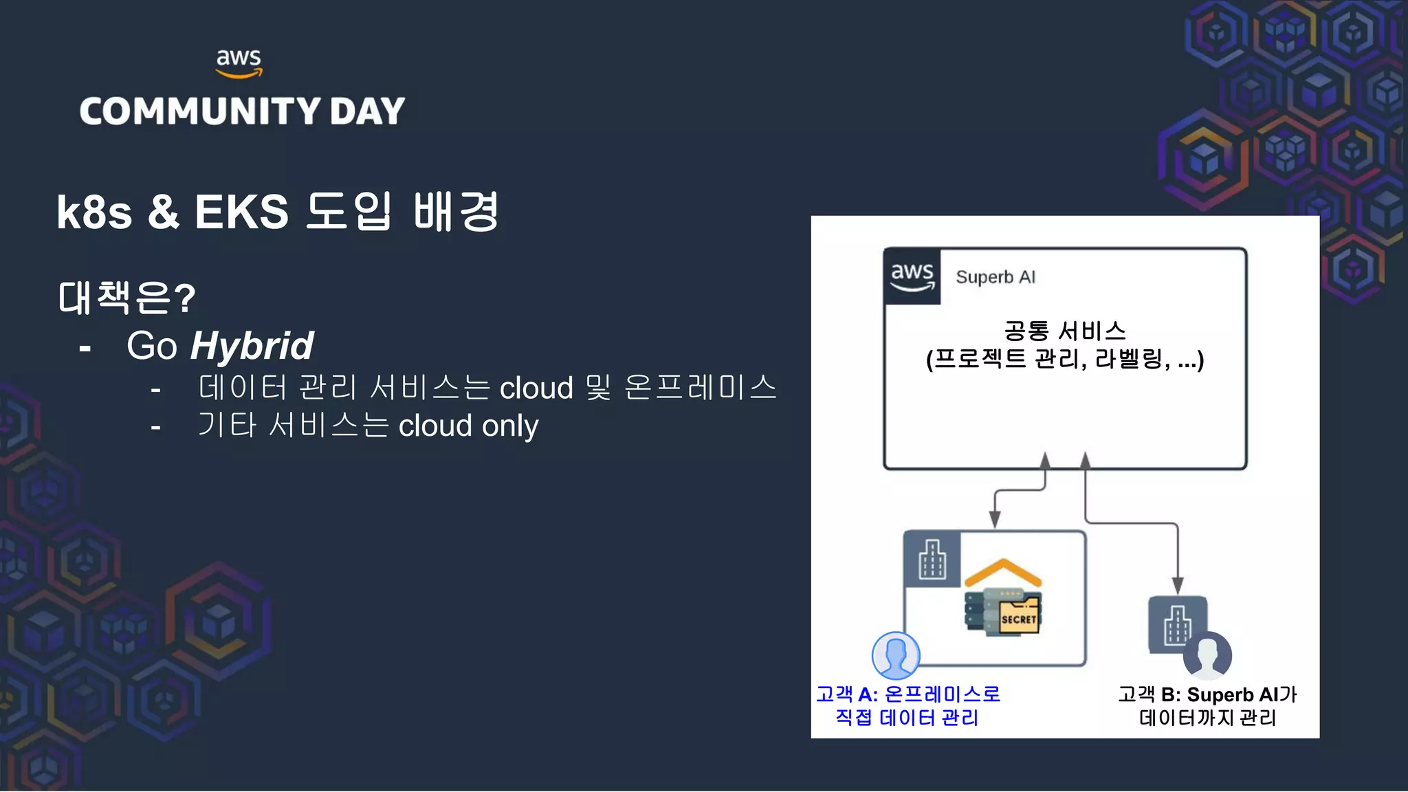 k8s & EKS 도입 배경
대책은?
- Go Hybrid
- 데이터 관리 서비스는 cloud 및 온프레미스
- 기타 서비스는 cloud only
공통 서비스
(프로젝트 관리, 라벨링, ...)
고객 B: Superb AI가
데이터까지 관리
고객 A: 온프레미스로
직접 데이터 관리
 