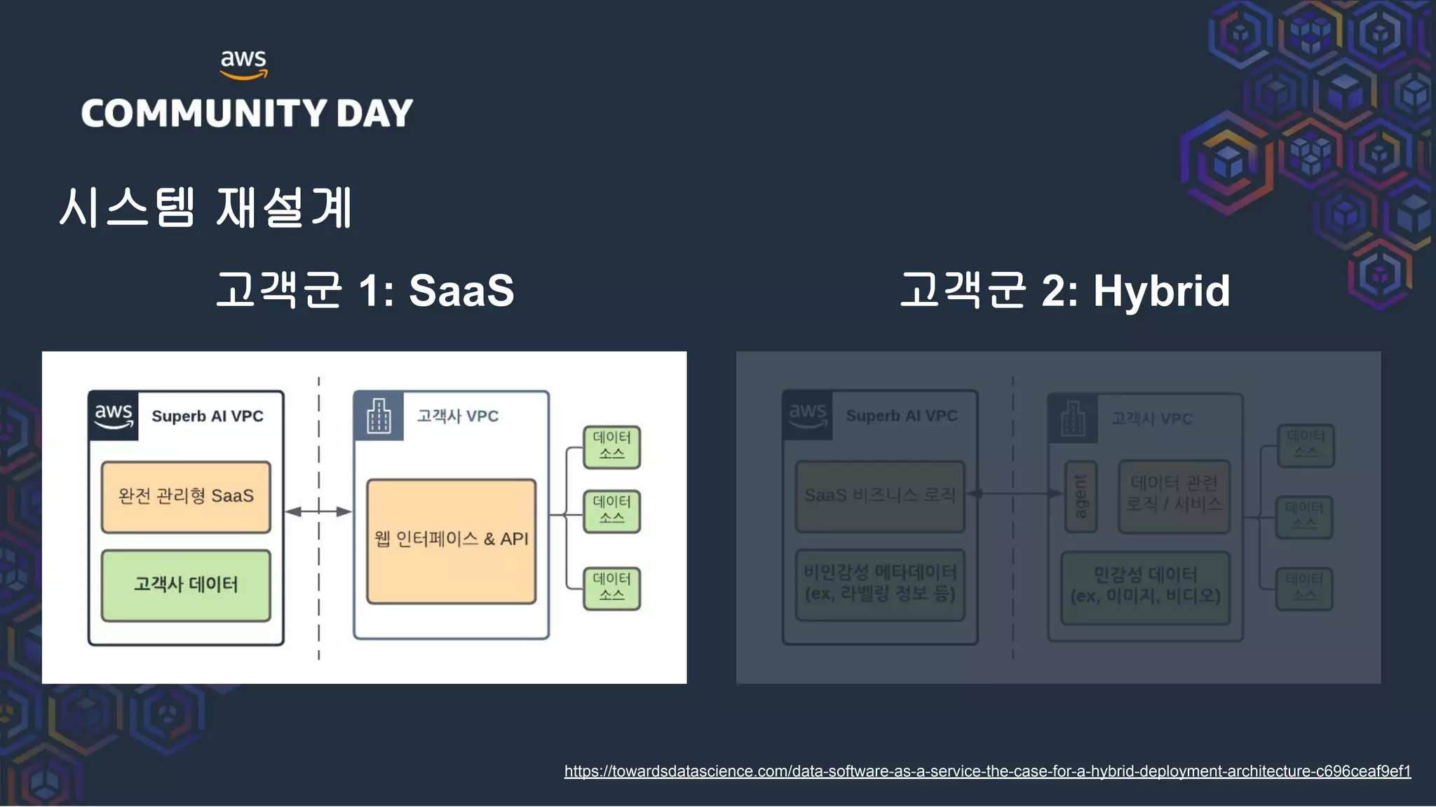 시스템 재설계
고객군 1: SaaS 고객군 2: Hybrid
https://towardsdatascience.com/data-software-as-a-service-the-case-for-a-hybrid-deployment-architecture-c696ceaf9ef1
 