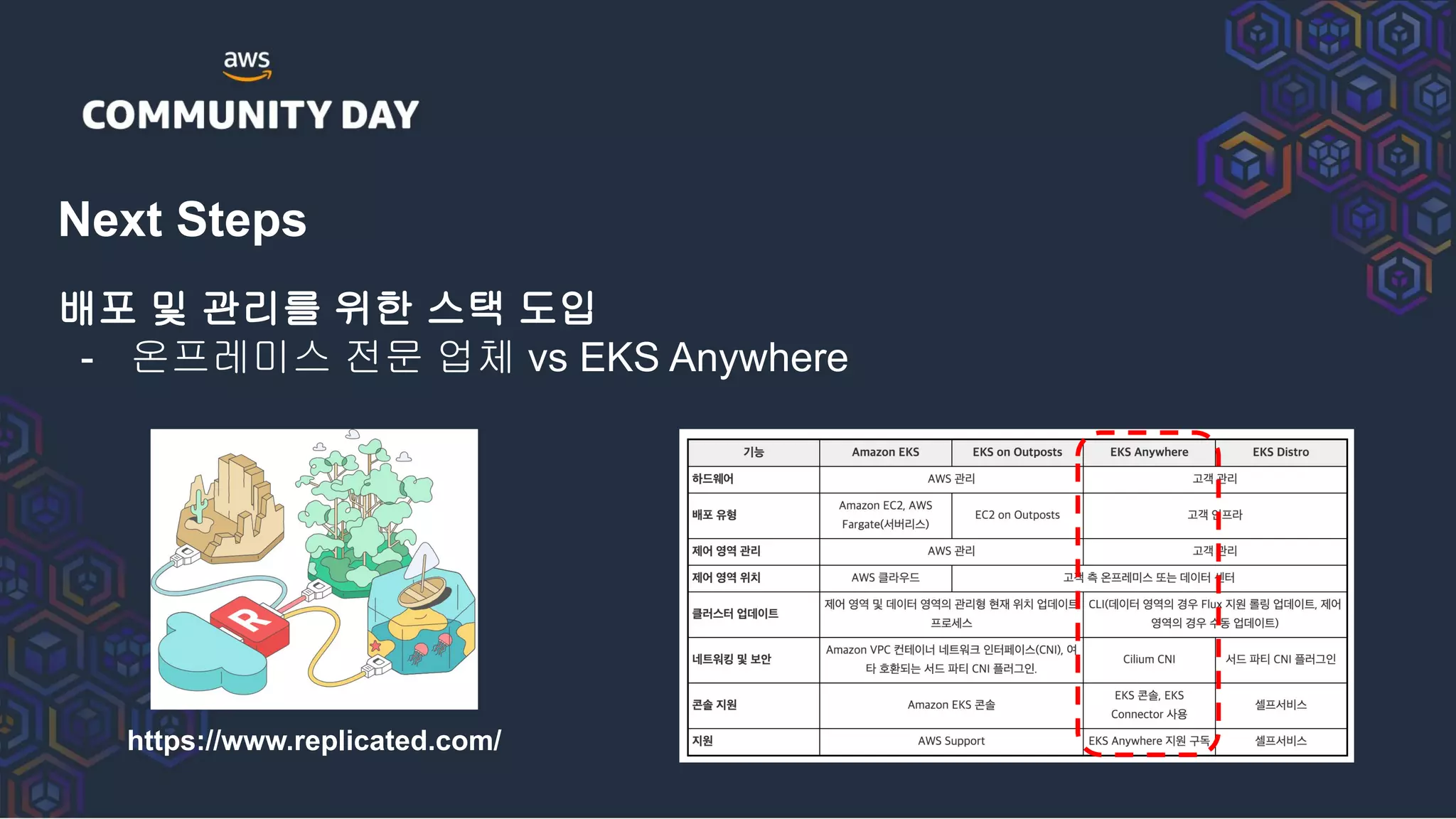 Next Steps
배포 및 관리를 위한 스택 도입
- 온프레미스 전문 업체 vs EKS Anywhere
https://www.replicated.com/
 