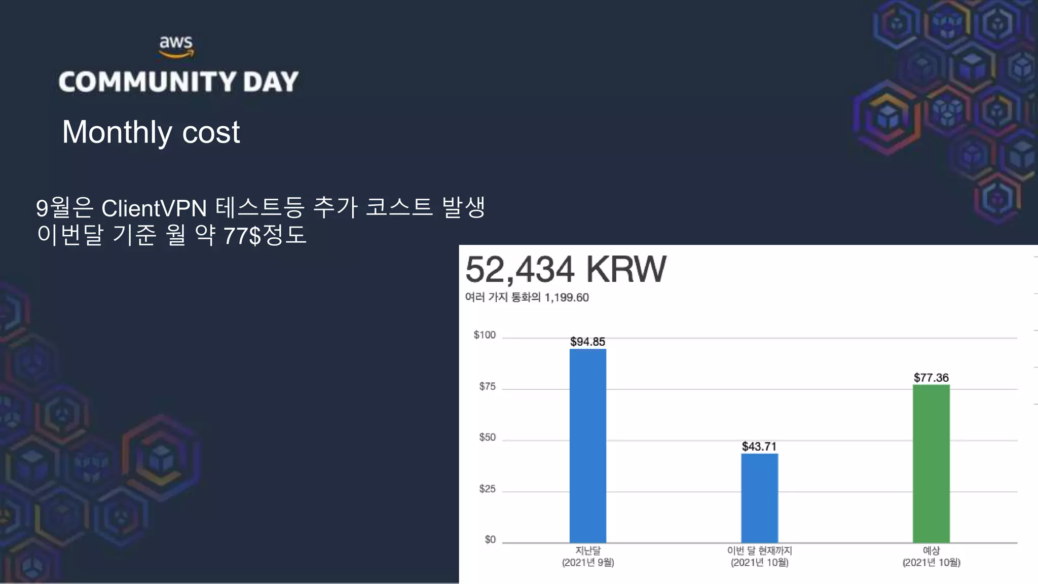 Monthly cost
9월은 ClientVPN 테스트등 추가 코스트 발생
이번달 기준 월 약 77$정도
 