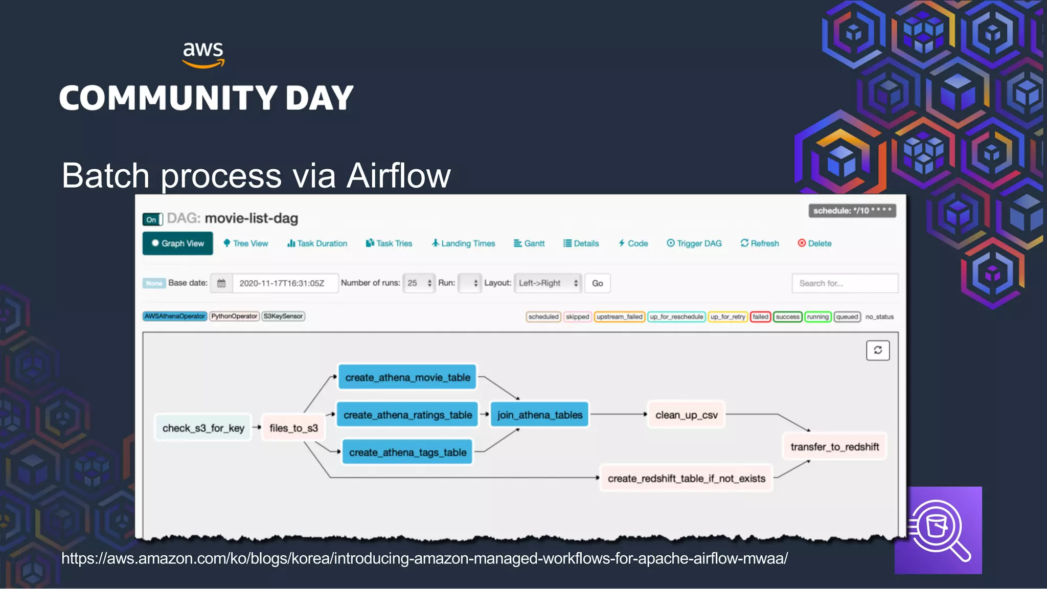 Batch process via Airflow
https://aws.amazon.com/ko/blogs/korea/introducing-amazon-managed-workflows-for-apache-airflow-mwaa/