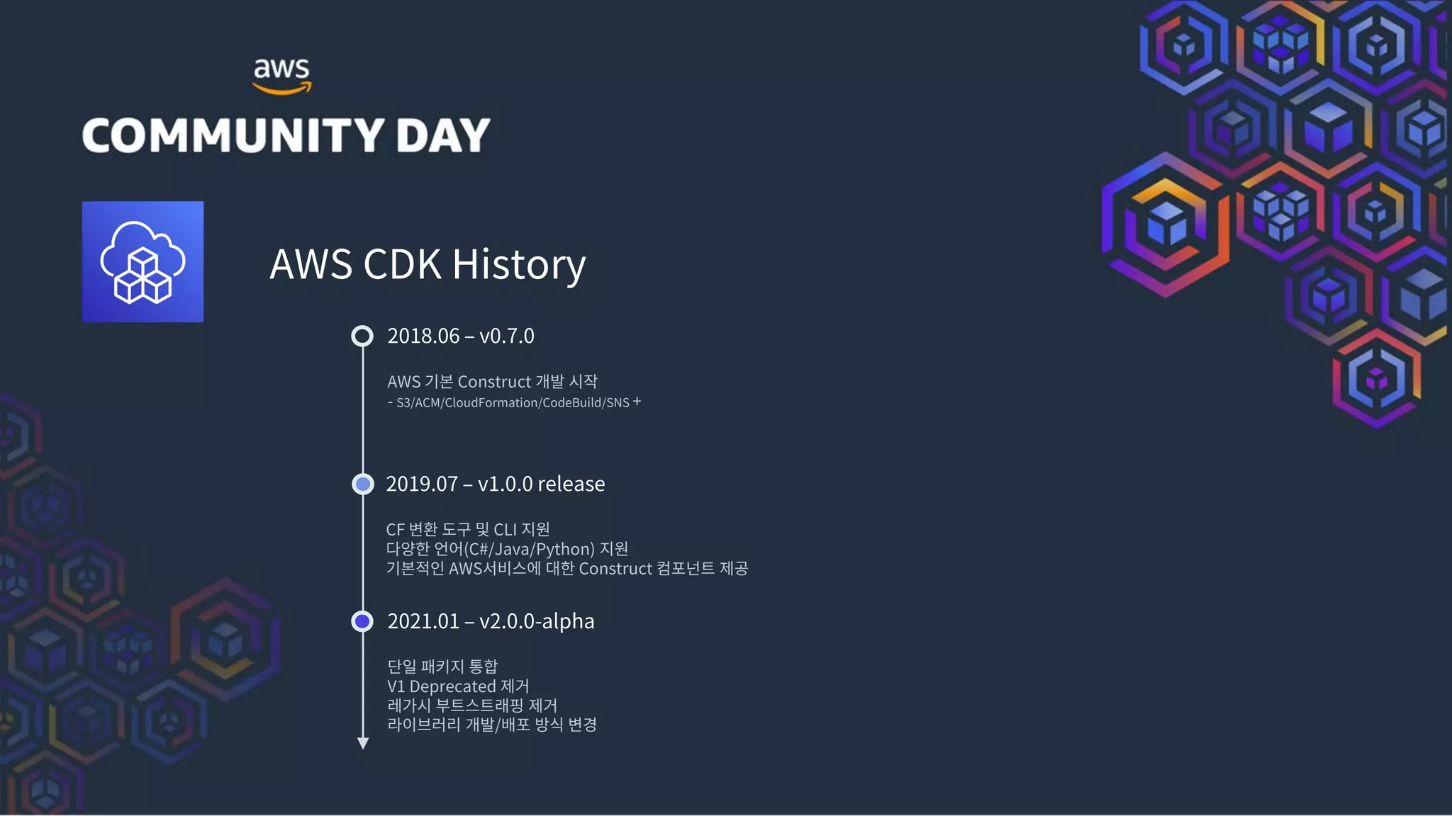 AWS CDK History
2018.06 – v0.7.0
AWS 기본 Construct 개발 시작
- S3/ACM/CloudFormation/CodeBuild/SNS +
2019.07 – v1.0.0 release
CF 변환 도구 및 CLI 지원
다양한 언어(C#/Java/Python) 지원
기본적인 AWS서비스에 대한 Construct 컴포넌트 제공
2021.01 – v2.0.0-alpha
단일 패키지 통합
V1 Deprecated 제거
레가시 부트스트래핑 제거
라이브러리 개발/배포 방식 변경
 