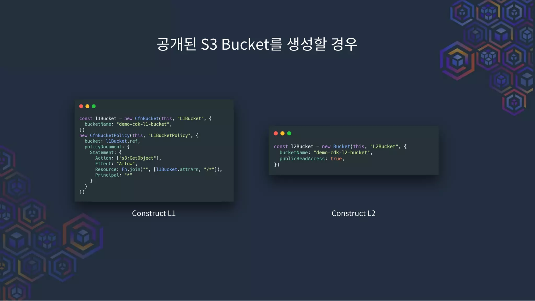 공개된 S3 Bucket를 생성할 경우
Construct L1 Construct L2
 