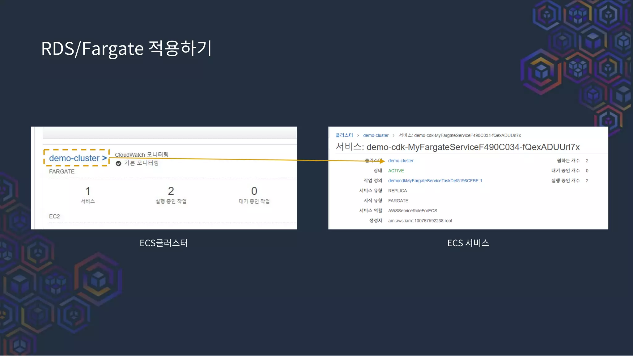 RDS/Fargate 적용하기
ECS클러스터 ECS 서비스
 