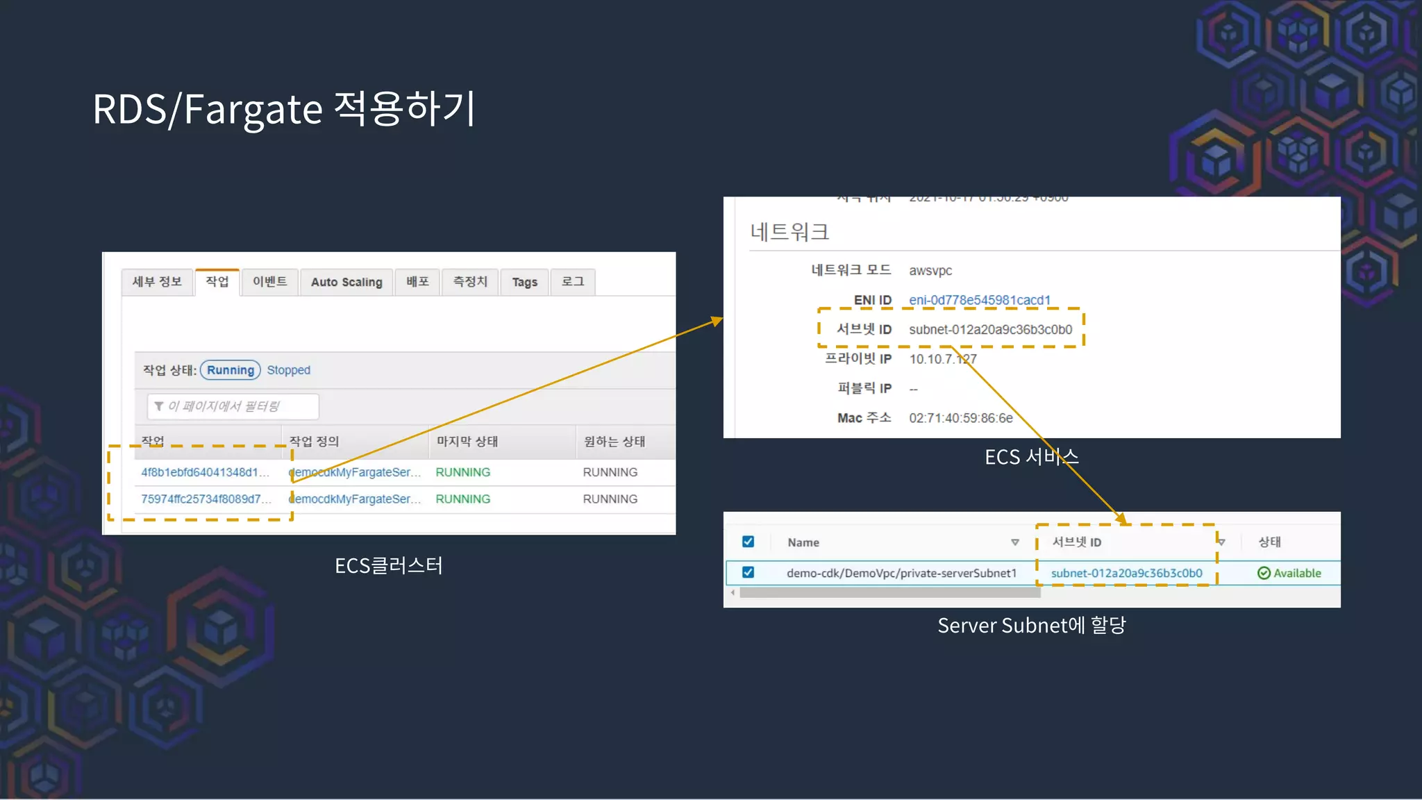 RDS/Fargate 적용하기
ECS클러스터
ECS 서비스
Server Subnet에 할당
 