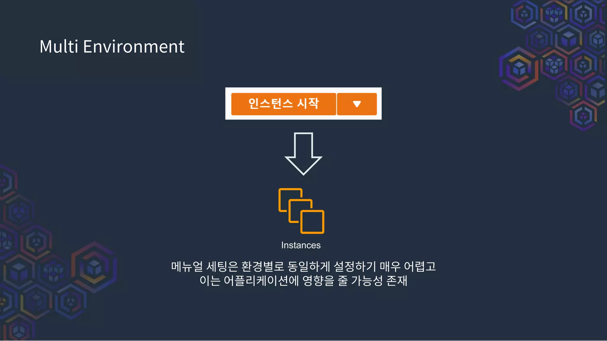 Multi Environment
Instances
메뉴얼 세팅은 환경별로 동일하게 설정하기 매우 어렵고
이는 어플리케이션에 영향을 줄 가능성 존재
 