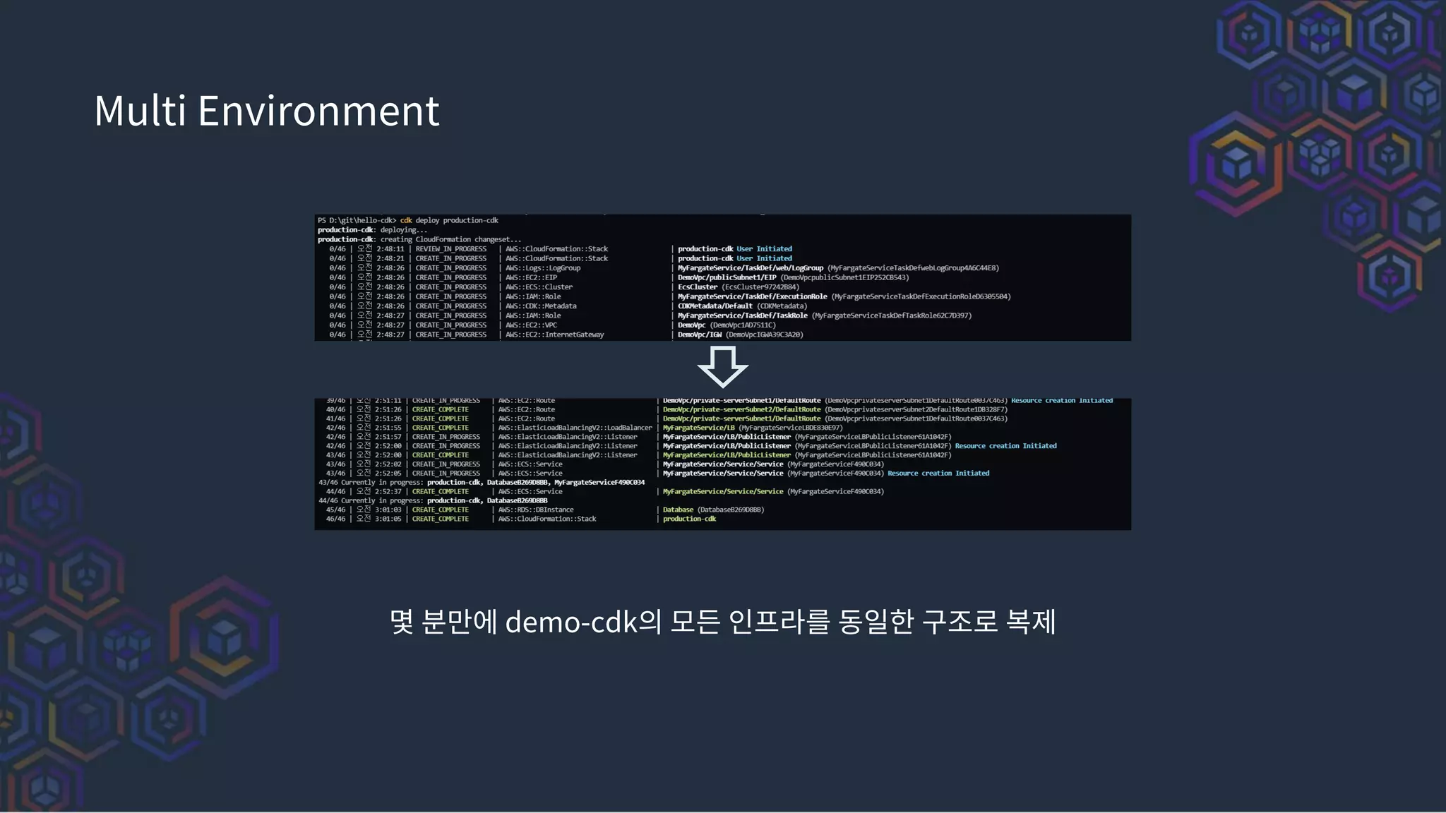 Multi Environment
몇 분만에 demo-cdk의 모든 인프라를 동일한 구조로 복제
 