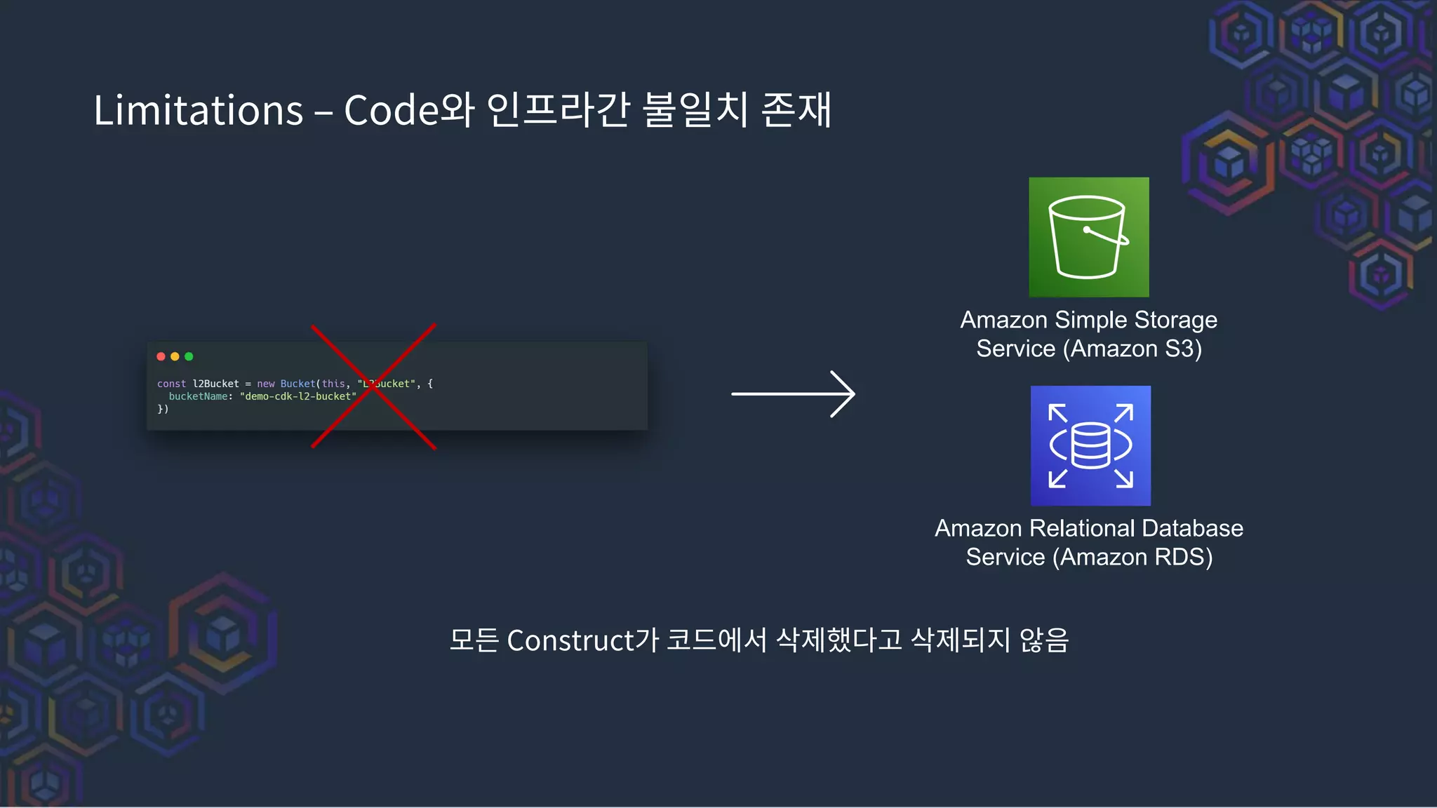 Limitations – Code와 인프라간 불일치 존재
모든 Construct가 코드에서 삭제했다고 삭제되지 않음
Amazon Simple Storage
Service (Amazon S3)
Amazon Relational Database
Service (Amazon RDS)
 