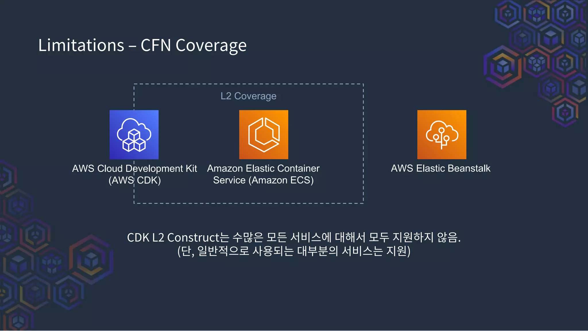 L2 Coverage
Limitations – CFN Coverage
CDK L2 Construct는 수많은 모든 서비스에 대해서 모두 지원하지 않음.
(단, 일반적으로 사용되는 대부분의 서비스는 지원)
AWS Elastic Beanstalk
AWS Cloud Development Kit
(AWS CDK)
Amazon Elastic Container
Service (Amazon ECS)
 