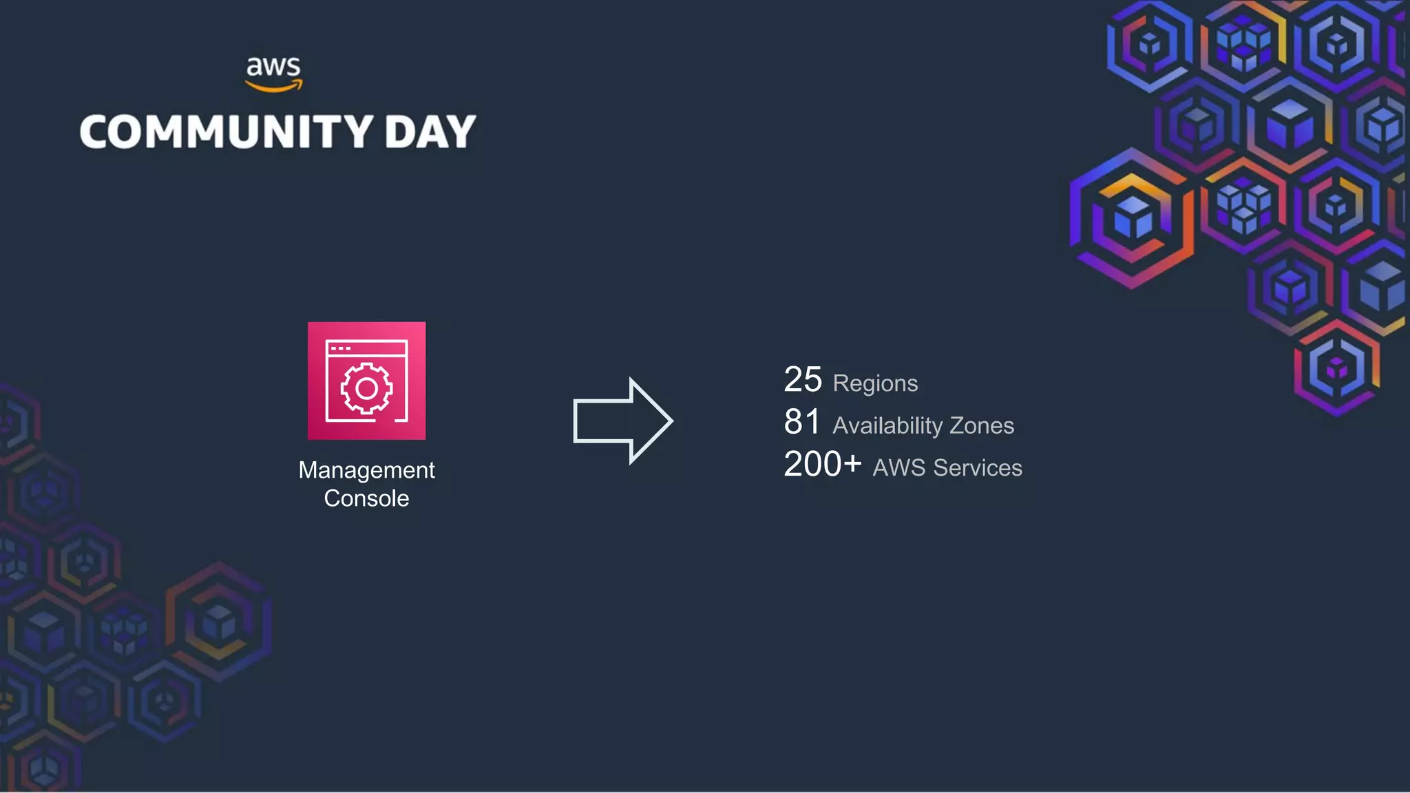 Management
Console
25 Regions
81 Availability Zones
200+ AWS Services
 