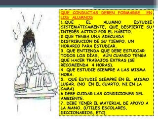 QUE CONDUCTAS DEBEN FORMARSE EN
LOS ALUMNOS
1.QUE EL ALUMNO ESTUDIE
SISTEMÁTICAMENTE, QUE DESPIERTE SU
INTERÉS ACTIVO POR EL HÁBITO.
2.QUE TENGA UNA ADECUADA
DISTRIBUCIÓN DE SU TIEMPO, UN
HORARIO PARA ESTUDIAR.
3. QUE ENTIENDA QUE DEBE ESTUDIAR
TODOS LOS DÍAS, AÚN CUANDO TENGA
QUE HACER TRABAJOS EXTRAS (SE
RECOMIENDA 4 HORAS).
4. QUE ESTUDIE SIEMPRE A LAS MISMA
HORA.
5. QUE ESTUDIE SIEMPRE EN EL MISMO
LUGAR. (NO EN EL CUARTO, NI EN LA
CAMA)
6.DEBE CUIDAR LAS CONDICIONES DEL
AMBIENTE.
7. DEBE TENER EL MATERIAL DE APOYO A
LA MANO. (ÚTILES ESCOLARES,
DICCIONARIOS, ETC).
 