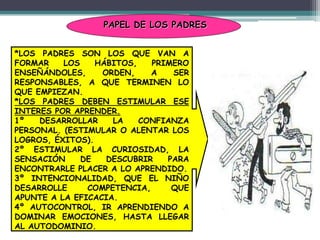 *LOS PADRES SON LOS QUE VAN A
FORMAR LOS HÁBITOS, PRIMERO
ENSEÑÁNDOLES, ORDEN, A SER
RESPONSABLES, A QUE TERMINEN LO
QUE EMPIEZAN.
*LOS PADRES DEBEN ESTIMULAR ESE
INTERES POR APRENDER.
1º DESARROLLAR LA CONFIANZA
PERSONAL. (ESTIMULAR O ALENTAR LOS
LOGROS, ÉXITOS).
2º ESTIMULAR LA CURIOSIDAD, LA
SENSACIÓN DE DESCUBRIR PARA
ENCONTRARLE PLACER A LO APRENDIDO.
3º INTENCIONALIDAD, QUE EL NIÑO
DESARROLLE COMPETENCIA, QUE
APUNTE A LA EFICACIA.
4º AUTOCONTROL, IR APRENDIENDO A
DOMINAR EMOCIONES, HASTA LLEGAR
AL AUTODOMINIO.
PAPEL DE LOS PADRES
 