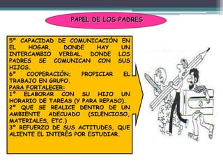 PAPEL DE LOS PADRES
5º CAPACIDAD DE COMUNICACIÓN EN
EL HOGAR, DONDE HAY UN
INTERCAMBIO VERBAL, DONDE LOS
PADRES SE COMUNICAN CON SUS
HIJOS.
6º COOPERACIÓN; PROPICIAR EL
TRABAJO EN GRUPO.
PARA FORTALECER:
1º ELABORAR CON SU HIJO UN
HORARIO DE TAREAS (Y PARA REPASO).
2º QUE SE REALICE DENTRO DE UN
AMBIENTE ADECUADO (SILENCIOSO,
MATERIALES, ETC.)
3º REFUERZO DE SUS ACTITUDES, QUE
ALIENTE EL INTERÉS POR ESTUDIAR.
 
