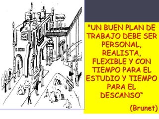 "UN BUEN PLAN DE
TRABAJO DEBE SER
PERSONAL,
REALISTA,
FLEXIBLE Y CON
TIEMPO PARA EL
ESTUDIO Y TIEMPO
PARA EL
DESCANSO“
(Brunet)
 