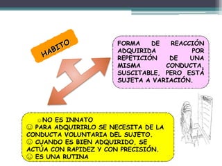 FORMA DE REACCIÓN
ADQUIRIDA POR
REPETICIÓN DE UNA
MISMA CONDUCTA,
SUSCITABLE, PERO ESTÁ
SUJETA A VARIACIÓN.
☺ NO ES INNATO
☺ PARA ADQUIRIRLO SE NECESITA DE LA
CONDUCTA VOLUNTARIA DEL SUJETO.
☺ CUANDO ES BIEN ADQUIRIDO, SE
ACTÚA CON RAPIDEZ Y CON PRECISIÓN.
☺ ES UNA RUTINA
 