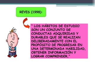 REYES (1998):
“ LOS HÁBITOS DE ESTUDIO
SON UN CONJUNTO DE
CONDUCTAS ADQUIRIDAS Y
DURABLES QUE SE REALIZAN
DELIBERADAMENTE CON EL
PROPÓSITO DE PROGRESAR EN
UNA DETERMINADA HABILIDAD,
OBTENER INFORMACIÓN Y
LOGRAR COMPRENDER,”
 