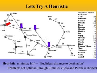 Lets Try A Heuristic
Heuristic: minimize h(n) = “Euclidean distance to destination”
Problem: not optimal (through Rimmici Viicea and Pitesti is shorter)
 