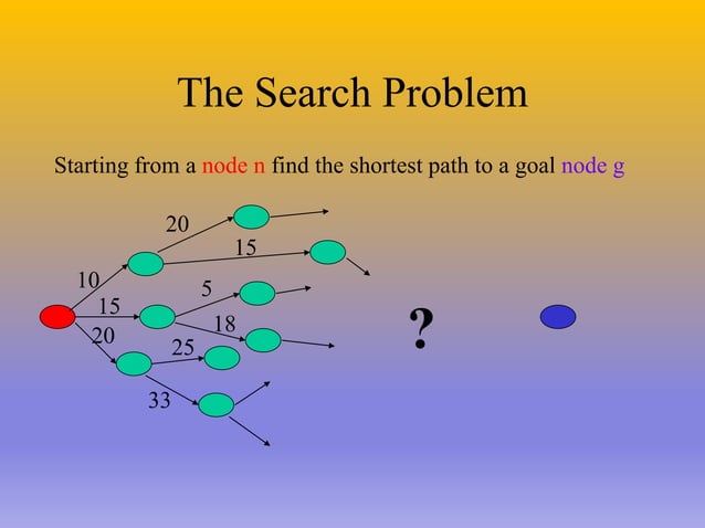 A* Algorithm | PPTX | Search | Internet