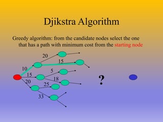 Djikstra Algorithm
Greedy algorithm: from the candidate nodes select the one
that has a path with minimum cost from the starting node
10
15
20 ?
20
15
5
18
25
33
 