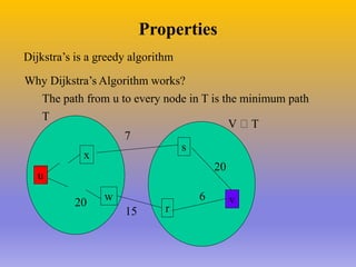 Properties
Dijkstra’s is a greedy algorithm
Why Dijkstra’s Algorithm works?
T
V T
The path from u to every node in T is the minimum path
w
u
r
s
v
6
20
20
x
7
15
 
