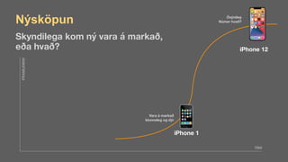 Vara á markað
klunnaleg og dýr
Nýsköpun
Skyndilega kom ný vara á markað,  
eða hvað?
TÍMI
FRAMLEIÐNI
iPhone 1
iPhone 12
Ósýnileg
Númer hvað?
 