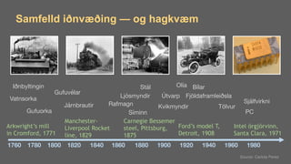Samfelld iðnvæðing — og hagkvæm
Source: Carlota Perez
1760 1980
1780 1800 1820 1840 1860 1880 1900 1920 1940 1960
Arkwright’s mill
 
in Cromford, 1771
ðԲپԲ
Vatnsorka
Gufuorka
Manchester-
Liverpool Rocket
line, 1829
Gufuvélar
Carnegie Bessemer
steel, Pittsburg,
1875
Rafmagn
Stál
Ford’s model T,
Detroit, 1908
Olía Bílar
Fjöldaframleiðsla
Kvikmyndir
Síminn
Ljósmyndir Útvarp
Intel örgjörvinn,
Santa Clara, 1971
Tölvur
PC
Sjálfvirkni
Járnbrautir
 