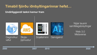 Tímabil fjórðu iðnbyltingarinnar hefst…
2000 2020
2010
Undirliggjandi tækni kemur fram
Nýjar lausnir


samfélagsbreytingar


Web 3.0


Metaverse
Gagnvirkur
vefur
Skýja-
þjónustur
Snjallsíminn Gervigeind
2007
 