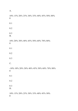 A.
10% 15% 20% 25% 30% 35% 40% 45% 50% 80%
0
0.1
0.2
0.3
B.
10% 20% 30% 40% 45% 50% 60% 70% 80%
0
0.1
0.2
0.3
C.
-10% 10% ...