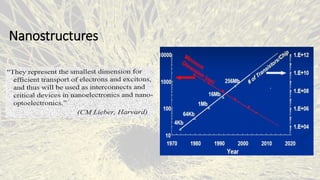 Nanostructures
 