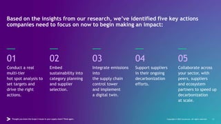 Thought you knew the Scope 3 issues in your supply chain? Think again. Copyright © 2022 Accenture. All rights reserved. 13
Based on the insights from our research, we’ve identified five key actions
companies need to focus on now to begin making an impact:
01
Conduct a real
multi-tier
hot spot analysis to
set targets and
drive the right
actions.
02
Embed
sustainability into
category planning
and supplier
selection.
03
Integrate emissions
into
the supply chain
control tower
and implement
a digital twin.
04
Support suppliers
in their ongoing
decarbonization
efforts.
05
Collaborate across
your sector, with
peers, suppliers
and ecosystem
partners to speed up
decarbonization
at scale.
 