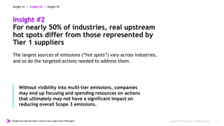 Thought you knew the Scope 3 issues in your supply chain? Think again. Copyright © 2022 Accenture. All rights reserved. 6
Insight #2
For nearly 50% of industries, real upstream
hot spots differ from those represented by
Tier 1 suppliers
The largest sources of emissions (“hot spots”) vary across industries,
and so do the targeted actions needed to address them.
Without visibility into multi-tier emissions, companies
may end up focusing and spending resources on actions
that ultimately may not have a significant impact on
reducing overall Scope 3 emissions.
Insight #1 | Insight #2 | Insight #3
 