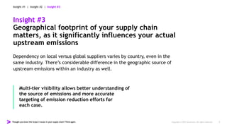 Thought you knew the Scope 3 issues in your supply chain? Think again. Copyright © 2022 Accenture. All rights reserved. 8
Insight #3
Geographical footprint of your supply chain
matters, as it significantly influences your actual
upstream emissions
Dependency on local versus global suppliers varies by country, even in the
same industry. There’s considerable difference in the geographic source of
upstream emissions within an industry as well.
Multi-tier visibility allows better understanding of
the source of emissions and more accurate
targeting of emission reduction efforts for
each case.
Insight #1 | Insight #2 | Insight #3
 