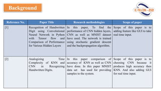 GUI based handwritten digit recognition using CNN | PPTX