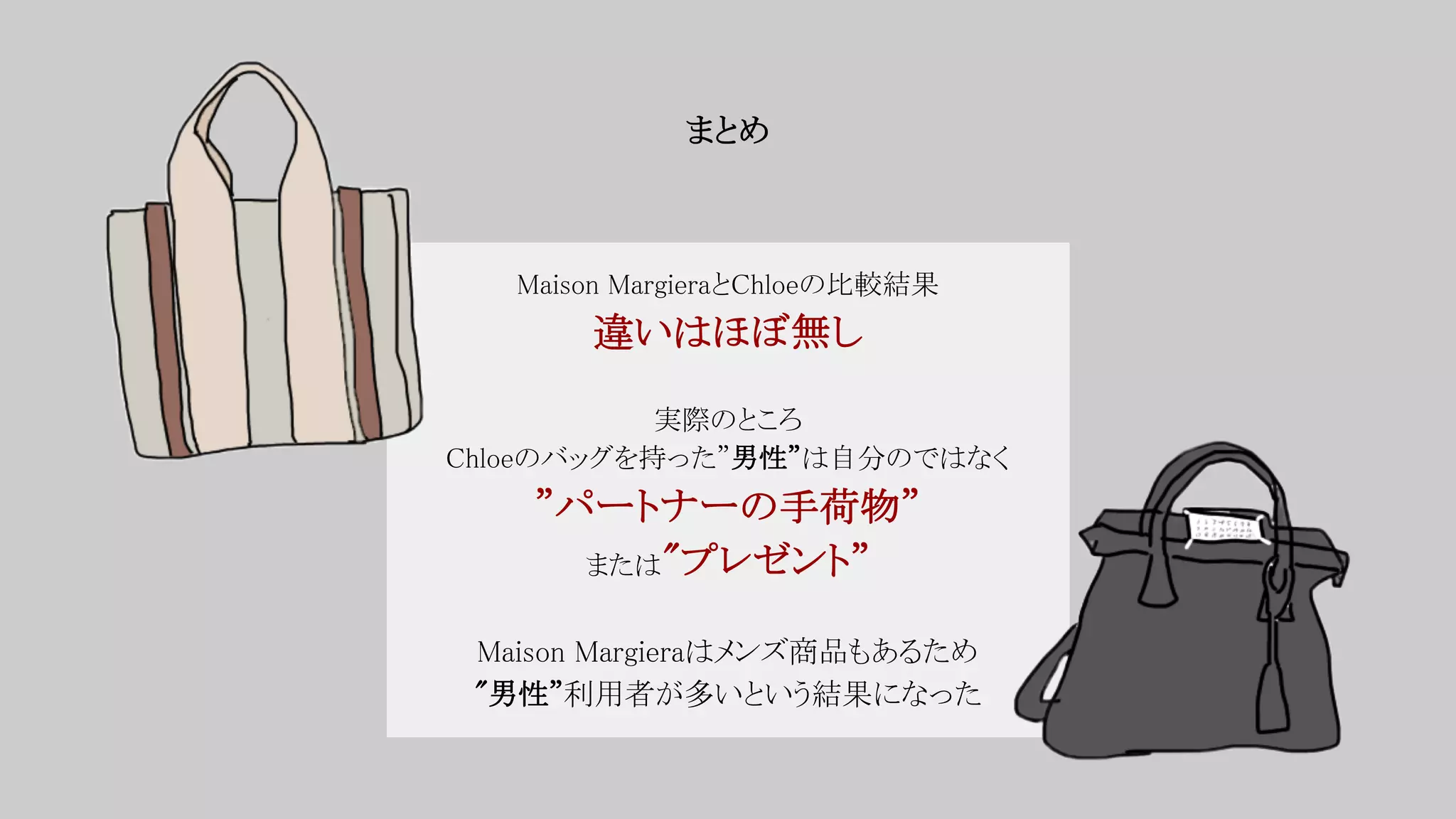 まとめ
Maison MargieraとChloeの比較結果
違いはほぼ無し
実際のところ
Chloeのバッグを持った”男性”は自分のではなく
”パートナーの手荷物”
または"プレゼント”
Maison Margieraはメンズ商品もあるため
"男性”利用者が多いという結果になった
 