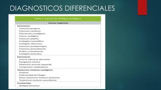 DIAGNOSTICOS DIFERENCIALES
 