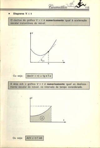 • Diagrama V X t
fâ / tfm á â à i
O ceclive do gráfico V X t c numericamente igual à aceleração
escalar instantânea do móvel.
Ou seja: dec(V X t) —tg a ? o
A área sob o gráfico V X t c numericamente igual ao desloca­
mento escalar do móvel, no intervalo de tempo considerado.
Ou seja: A(V X t) ? áS
 