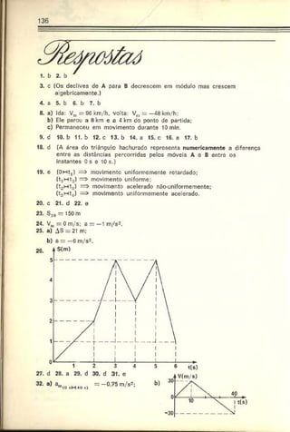 136
3. c (Os declives de A para B decrescem em módulo mas crescem
a gebricamente.)
4. a 5. b 6. b 7. b
8. a) Ida: VIH= 96 km/h. volta: Vm= -4 8 km/h;
b ) Ele parou a 8 km e a 4 km do ponto dc partida;
c) Permaneceu em movimento durante 10 min.
9. d 10. b 11. b 12. c 13. b 14. a 15. c 1G. a 17. b
18. d (A área do triângulo hachurado representa numericamente a diferença
entre as distâncias percorridas pelos móveis A e B entre os
instantes 0 s e 10 s.)
19. c (0H t1) = $ movimento uniformemento retardado;
(t,M to) = > movimento uniforme:
(toMt3) => movimento acelerado não-uniformemente;
=> movimento uniformemente ace erado.
20. c 21. d 22. e
23. SJ0 — 150 m
24. VJr = 0 m/s; a = —1m/s2.
25. a) AS = 21 m;
b) a = —6 m/s2.
 