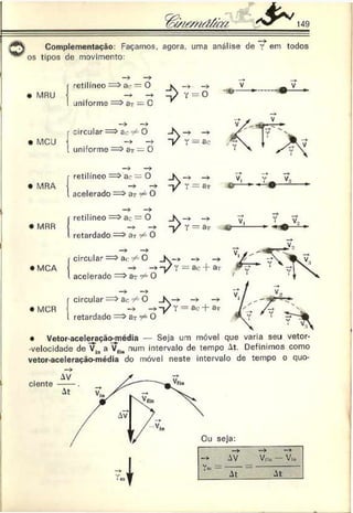 J S h 149
ijJJJS Complementação: Façamos, agora, uma análise de f em todos
os tipos de movimento:
• MRU
MCU
• MRA
• MRR
I
• MCA
• MCR
retilíneo => ac — O
—
► -4
jniforme = > a-r — C
circular => ac ¥= O
—
> —
>
uniforme => aT = O
retilíneo => ac = O
—
> —
^
acelerado => O
- 4 —4
retilíneo => ac = O
—
> —
►
retardado => a-r O
—> - 4
circular => a
<
--/=O
—
4 —
>
acelerado => ar 7
*=O
— > — >
circular => ac / O
—
> —
>
retardado = >ax 7
*=O
• Vetor-aceleração-média — Seja um móvel que varia seu vetor-
•velocidade de 7 Jn a num intervalo de tempo At. Definimos como
vetor-aceleração-média do móvel neste intervalo de tempo o quo-
i
 