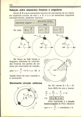 170
Relação entre elementos lineares e angulares
Sendo S, V e a os elementos lineares do movimento de Lm móvel
em trajetória circular de raio r. e «
1
»
. to e a os elementos angulares
correspondentes, podemos escrever:
elemento angular —
elemento linear
raio
Ou seja:
s V a
(0 — —• a —
r r r
Na figura ao lado temos o
diagrama referente às velocida­
des lineares dos pontos de um
disco em movimento de rotação,
V
pois co— — => V —cor (V é
r
função linear do raio r quando co
é constante).
Movimento circular uniforme
No MU temos S — So -f Vt.
Num MCU de raio r, temos:
r r r
=> : — <
l>
o+ cot
Essa expressão é a função
horária angular do MCU. Observe
V
que co = — = constante 0.
r
 