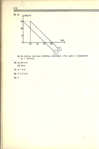 212
b) As alturas das duas bolinhas coincidem 1.75 s após o ançamento
da 1.* bolinha.
30. a) 20 m/s:
b) 20m
.
31. d - 6 m
32. V = 3 m/s
33. C
I
 