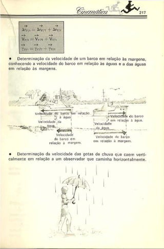 /> ^ v 217
• Determinação da velocidade de um barco em relação às margens,
conhecendo a velocidade do barco em relação às águas e a das águas
em relação às margens.
/ - ■ ff?
*• u ; r i ® % % .
Jk
— 5c
Mm
VelocMade^ rftr bSfSíPéro relação ^
$ ò água;
Velocidade :ia
C - w r : '
Velocidade
do barco em
relação à margem.
*e-
.x-VelocdScfe <io barco
k1 em relação à água.
Velocidade
-----------uJaJjgua.
Velocidade do ba^ço
em relação à margem.
• Determinação da velocidade das gotas de chuva que caem verti­
calmente em relação a um observador que caminha horizontalmente.
Lr
 