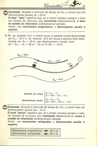 ^ Conclusão: Durante o intervalo de tempo de 8 s, o móvel teve um
^ des ocamento escalar de +20 m. ,
O sinal “ mais” significa que, se o móvel manteve sempre o mes­
mo sentido de percurso, seu movimento desenvolveu-se a favor
do sentido do referencial unidimensional adotado.
Assim, nos movimentos progressivos, o deslocamento escalar é
positivo.
2) Se no instante 15 s o móvel ocupa a posição inicial determinada
por $i;, = 35m e no instante 25 s ele ocupa a posição final deter­
minada por Sun — 20 m. seu deslocamento escalar será:
AS = Sm, — Si„ = 20 m — 35 m => AS = —15 m
s n„ - 20 m
Intervalo dc tempo A
* tfin —*
iii
At = 25s — 15s = 10 s
Deslocamento escalar
AS = SflI(- S iu
AS = 20 m —35m = 15 m
Conclusão: Durante o intervalo de tempo de 10 s. o móvel teve um
deslocamento escalar de —15 m.
O sinal "menos" significa que, se o móvel manteve sempre o mes­
mo sentido de percurso, seu movimento desenvolveu-se contra o
sentido do referencial unidimensional adotado.
Assim, nos movimentos retrógrados, o deslocamento escalar é
negativo.
Movimentos progressivos - ► AS > 0
Movimentos retrógrados AS < 0
 