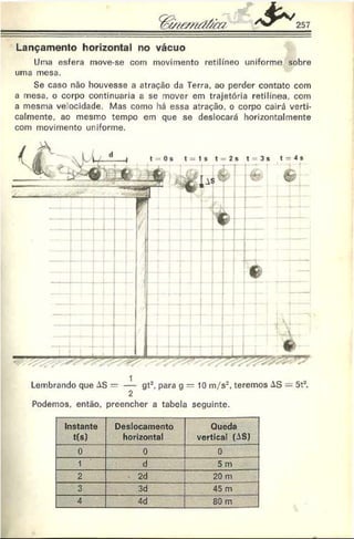 Lançamento horizontal no vácuo
Una esfera move-se oom movimento retilíneo uniforme sobre
uma mesa.
Se caso não houvesse a atração da Terra, ao perder contato com
a mesa. o corpo continuaria a se mover em trajetória retilínea, com
a mesma velocidade. Mas como há essa atração, o corpo cairá verti­
calmente. ao mesmo tempo em que se deslocará horizontalmente
com movimento uniforme.
Lembrando que AS — — gt2, para g = 10 m/s2. teremos AS — 5ta.
Podemos, então, preencher a tabela seguinte.
Instante
t(s)
Deslocamento
horizontal
Queda
vertical (AS)
0 0 0
1 d 5 m
2 2d 20 m
3 3d 45 m
4 4d 80 m
 