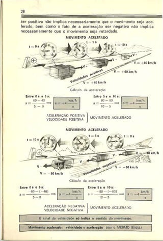 38
ser positiva não implica necessariamente que o movimento seja ace­
lerado. bem como o fato de a aceleração ser negativa não implica
necessariamente que o movimento seja retardado.
MOVIMENTO ACELERADO
Cálculo tía aceleração
Entre Os e 5 s:
km/h
Entre 5 s e 10 s:
8 0 - 6 0 km/h
$ 1 0 - 5 s
ACELERAÇÃO POSITIVA
VELOCIDADE POSITIVA
MOVIMENTO ACELERADO
MOVIMENTO ACELERADO
Cálculo da aceleração
Entre Os e 5 s:
- 6 0 - (-40)
a —-----------------
5 - 0
ACELERAÇÃO NEGATIVA
VELOCIDADE NEGATIVA
Entre 5 s e 10 s :.
30 - (—60)
a ------------------
1 0 - 5
MOVIMENTO ACELERADO
O sinal da velocidade só indica o sentido do movimento.
Movimento acelerado: velocidade c aceleração tém o IVESMO SINAL!
 
