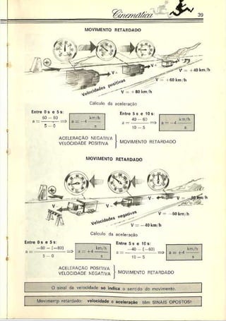 f
Cálculo da aceleração
Entre 0 s e 5s
60 80
a —------ -—
3 - 0
l km/h
Entre 5 s e 10 s:
40 - 60 km/h
s 10- 5 s
ACELERAÇÃO NEGATIVA
VELOCIDADE POSITIVA MOVIMENTO RETARDADO
MOVIMENTO RETARDADO
Cálculo da aceleração
Entre 0 s e 5 s:
-60 - (-80)
a ------------------
5 - 0
km/h
a .. T-4------ -
Entre 5 s e 1Cs:
-40 - (-60) km/h
s 10- 5 s
ACELERAÇAO POSITIVA
VELOCIDADE NEGATIVA MOVIMENTO RETARDADO
O sinal da velocidade só indica o ser*, do do movimento
Movimento retardado: velocidade e aceleração têm SINAIS OPOSTOS!
 