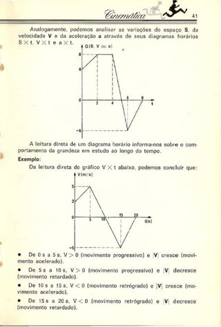 'W
ft
Analogamente, podemos analisar as variações do espaçe S. da
velocidade V e da aceleração a através de seus diagramas horários
S X t . V X t e a X t .
A leitura direta de um diagrama horário informa-nos sobre o com­
portamento da grandeza ern estudo ao longo do tempo.
Exemplo:
Da leitura direta do gráfico V X t abaixo, podemos concluir que:
• De Os a 5 s . V > 0 (movimento progressivo) e V cresce (movi­
mento acelerado).
• De 5 s a 10s, V > 0 (movimento progressivo) e V decresce
(movimento retardado).
• De 10 s a 15 s, V < 0 (movimento retrógrado) e jV| cresce (mo­
vimento acelerado).
• De 15 s a 20 s. V < 0 (movimento retrógrado) e V decresce
(movimento retardado).
 