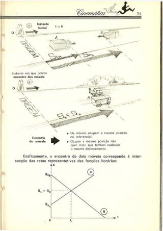 Instante
inicial
Instante cm que ocorre
encontro dos móveis
71

Encontro
de móveis
• üs móveis ocupam a mesma posição
no referencial.
• Ocupar a mesma posição não
quer dizer que tenham realizado
o mesmo deslocamento.
Graficamente, o encontro de dois móveis corresponde è inter-
secção das retas representativas das funções horárias:
 
