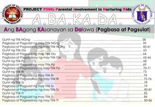 PROJECT PINK: Parental Involvement in Nurturing Kids
ng gong sanayan sa lawa (Pagbasa at Pagsulat)
Guhit ng Titik NGng ………………………………………………………………………………………………. 58
Pagbasa at Pagsulat ng may Titik NGng ……………………………………………………………………. 59
Pagbasa at Pagsasanay ng may Titik NGng ………………………………………………………………. 60-61
Guhit ng Titik Oo ……………………………………………………………………………………………… 63
Pagbasa at Pagsulat ng may Titik Oo …………………………………………………………………… 64
Pagbasa at Pagsasanay ng may Titik Oo …………………………………………………………………… 65-66
Guhit ng Titik Pp ………………………………………………………………………………………………. 68
Pagbasa at Pagsulat ng may Titik Pp …………………………………………………………………… 69
Pagbasa at Pagsasanay ng may Titik Pp ...…………………………………………………………………. 70-71
Guhit ng Titik Rr …………………………………………………………… ………………………………… 73
Pagbasa at Pagsulat ng may Titik Rr …………………………………………………………………… 74
Pagbasa at Pagsasanay ng may Titik Rr …………………………………………………………………… 75-76
Guhit ng Titik Ss ………………………………………………………………………………………………. 78
Pagbasa at Pagsulat ng may Titik Ss ……………………………………………………………………….. 79
Pagbasa at Pagsasanay ng may Titik Ss ………………………………………………………………………. 80-81
Guhit ng Titik Tt ………………………………………………………………………………………………. 83
Pagbasa at Pagsulat ng may Titik Tt ……………………………………………………………………. 84
Pagbasa at Pagsasanay ng may Titik Tt …………………………………………………………………….. 85-86
 